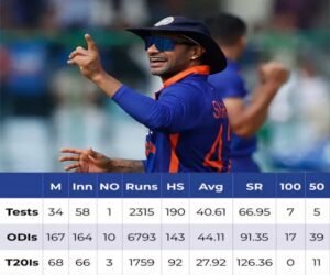 Shikhar Dhawan