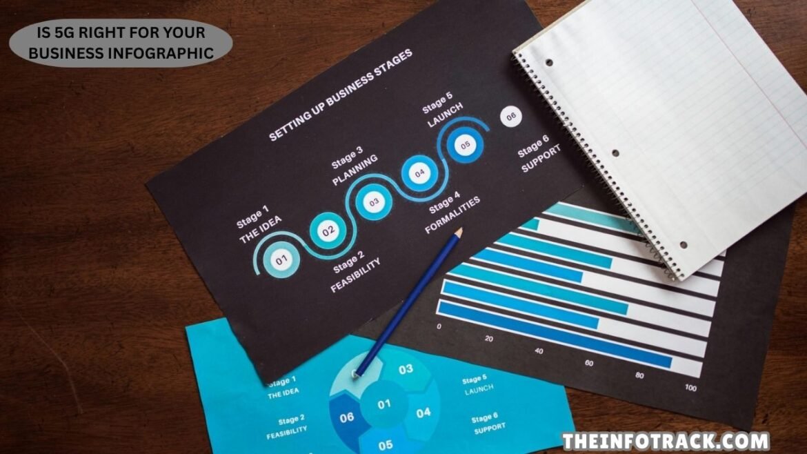Is 5G Right for Your Business Infographic