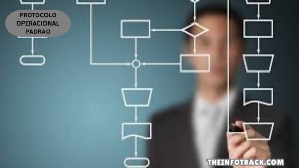 Protocolo Operacional Padrão